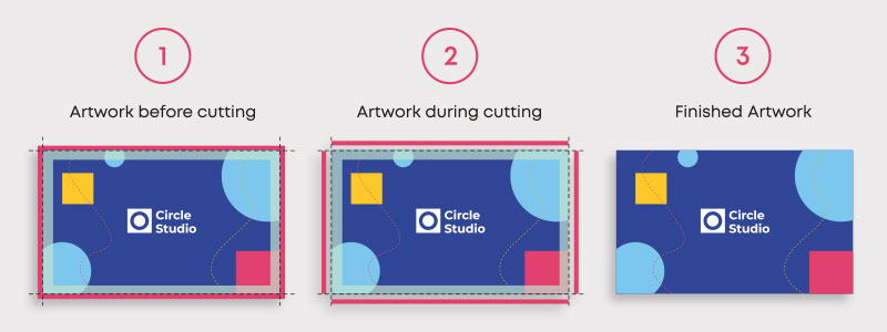 A diagram showing how printed products are cut