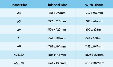 Poster size comparison table