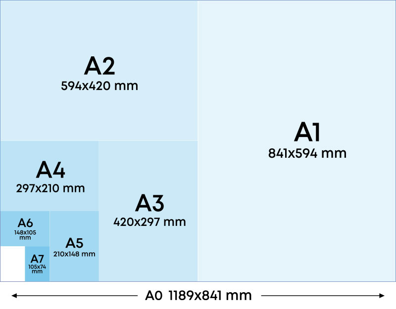 a diagram comparing the different A sizes