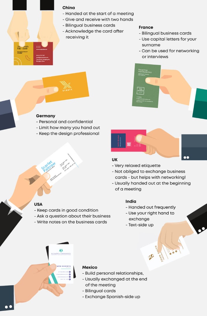 infographic showing an overview of different business card etiquette around the world