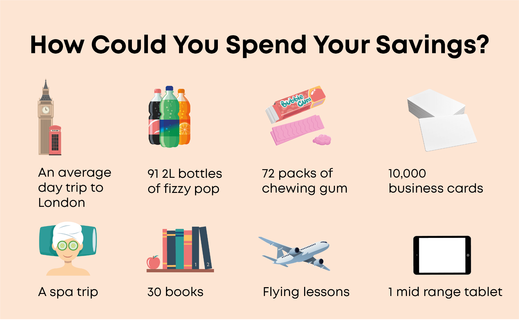 infographic showing different ways to spend £182