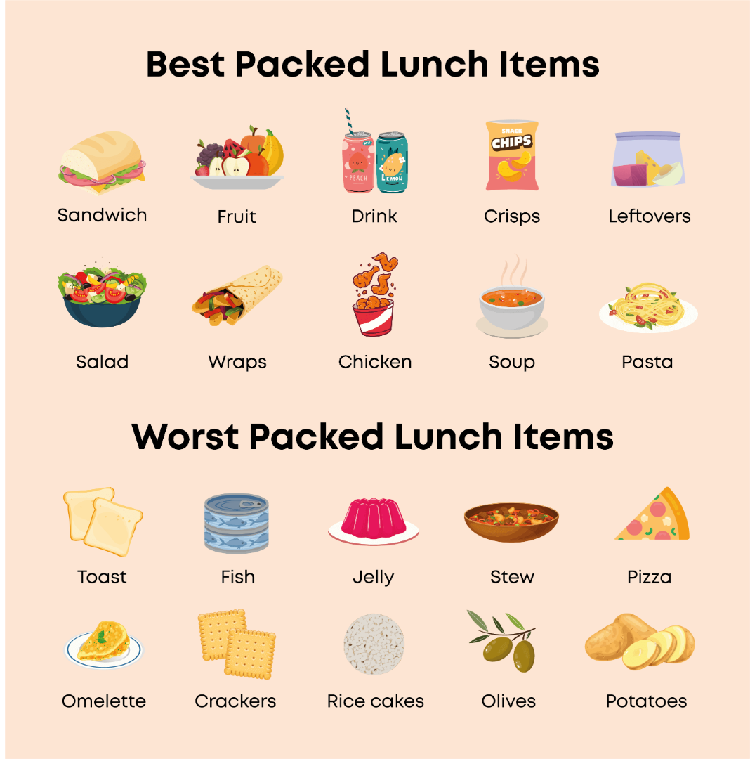 PACKED LUNCH  English meaning - Cambridge Dictionary