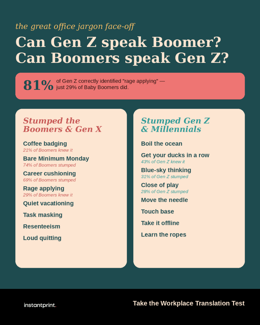 Generation Face-Off infographic comparing how different generations understand workplace language