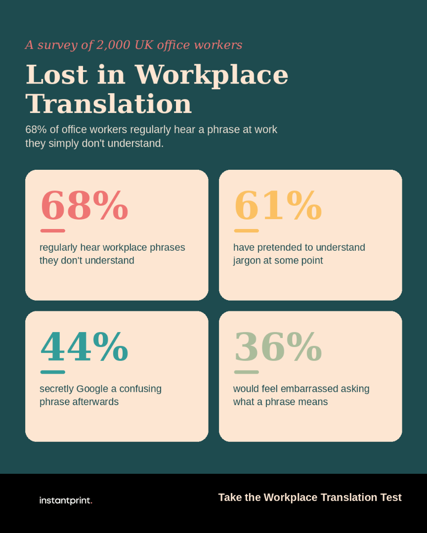 Lost in Translation infographic showing survey findings about workplace language across generations