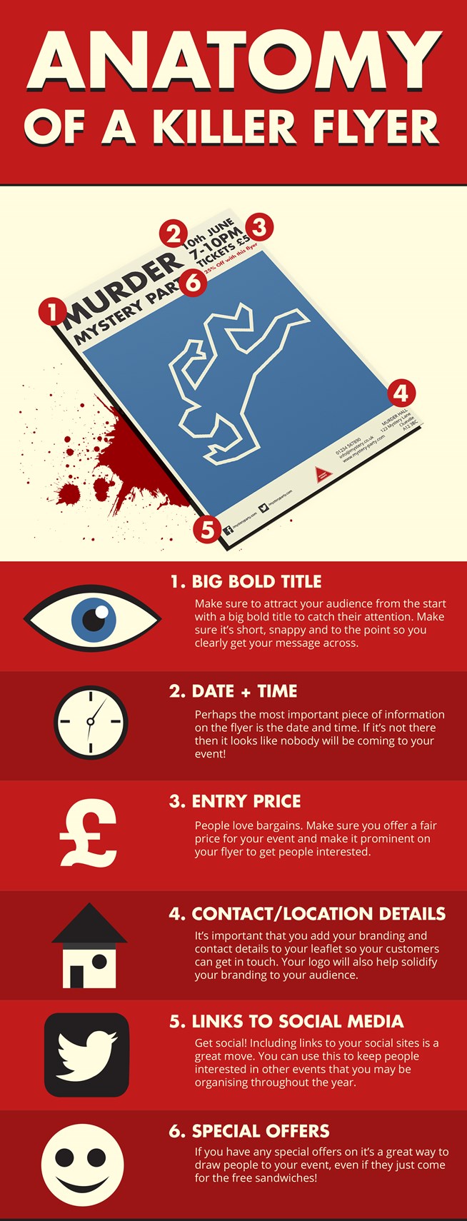 Anatomy-of-a-Flyer-Infographic.jpg (1)