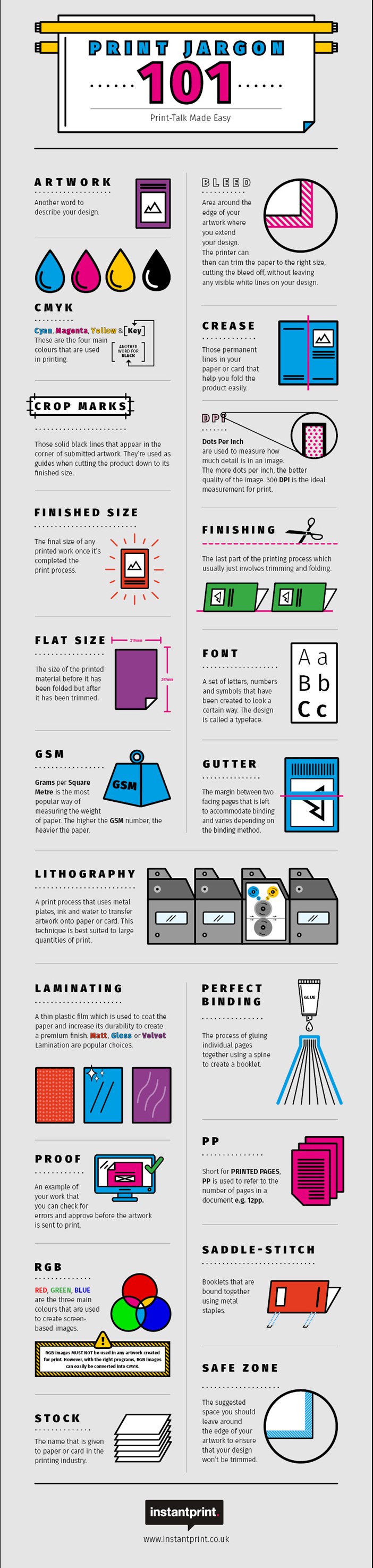print-jargon-101-infographic.jpg (1)