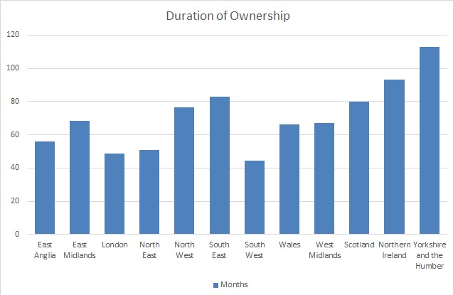 business ownership chart