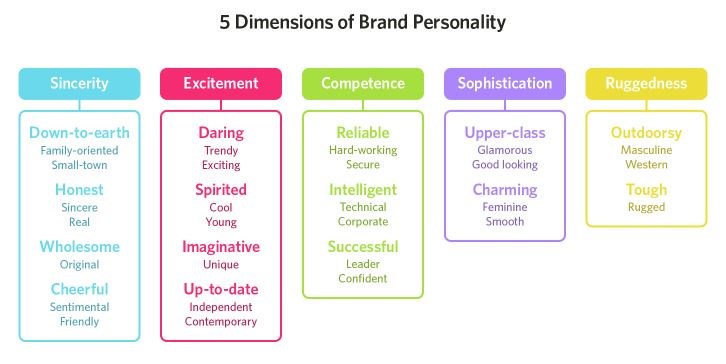 Colore in Branding.JPG