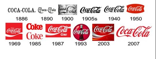 coca cola logo timeline.jpg