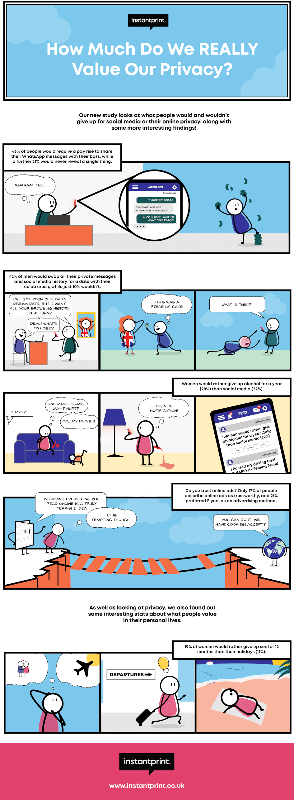 comic strip depicting the UK’s attitudes to privacy online.