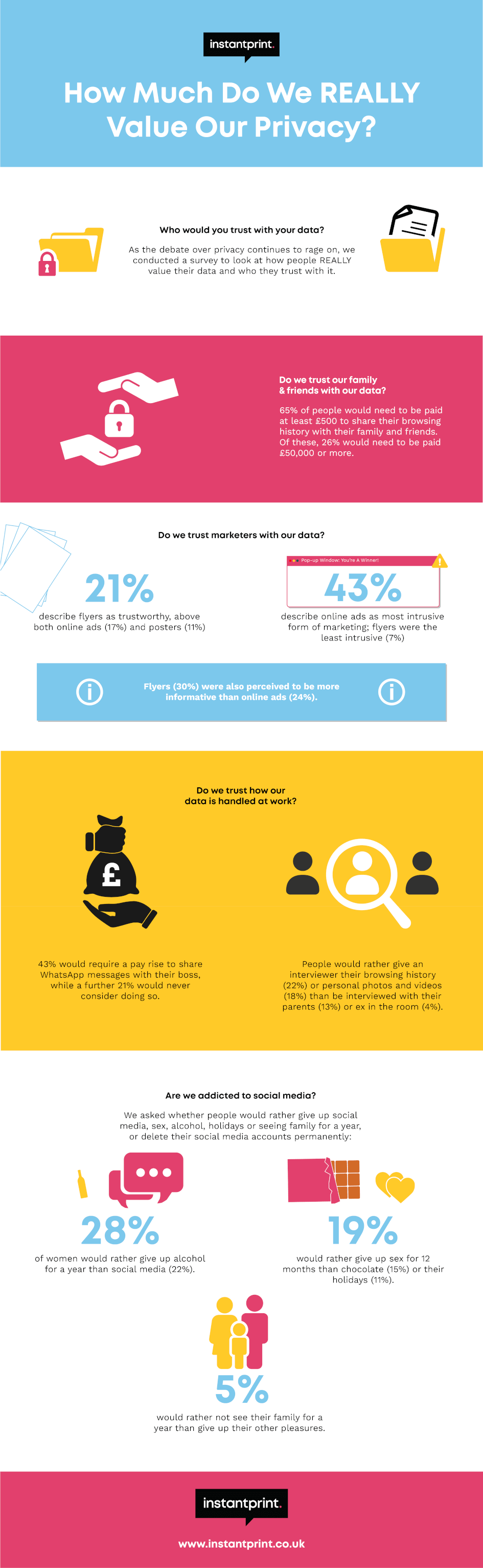 How much do we really value privacy - infographic