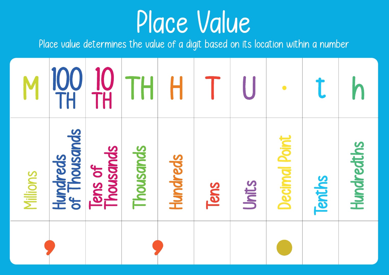 landscape place value chart up to the millions