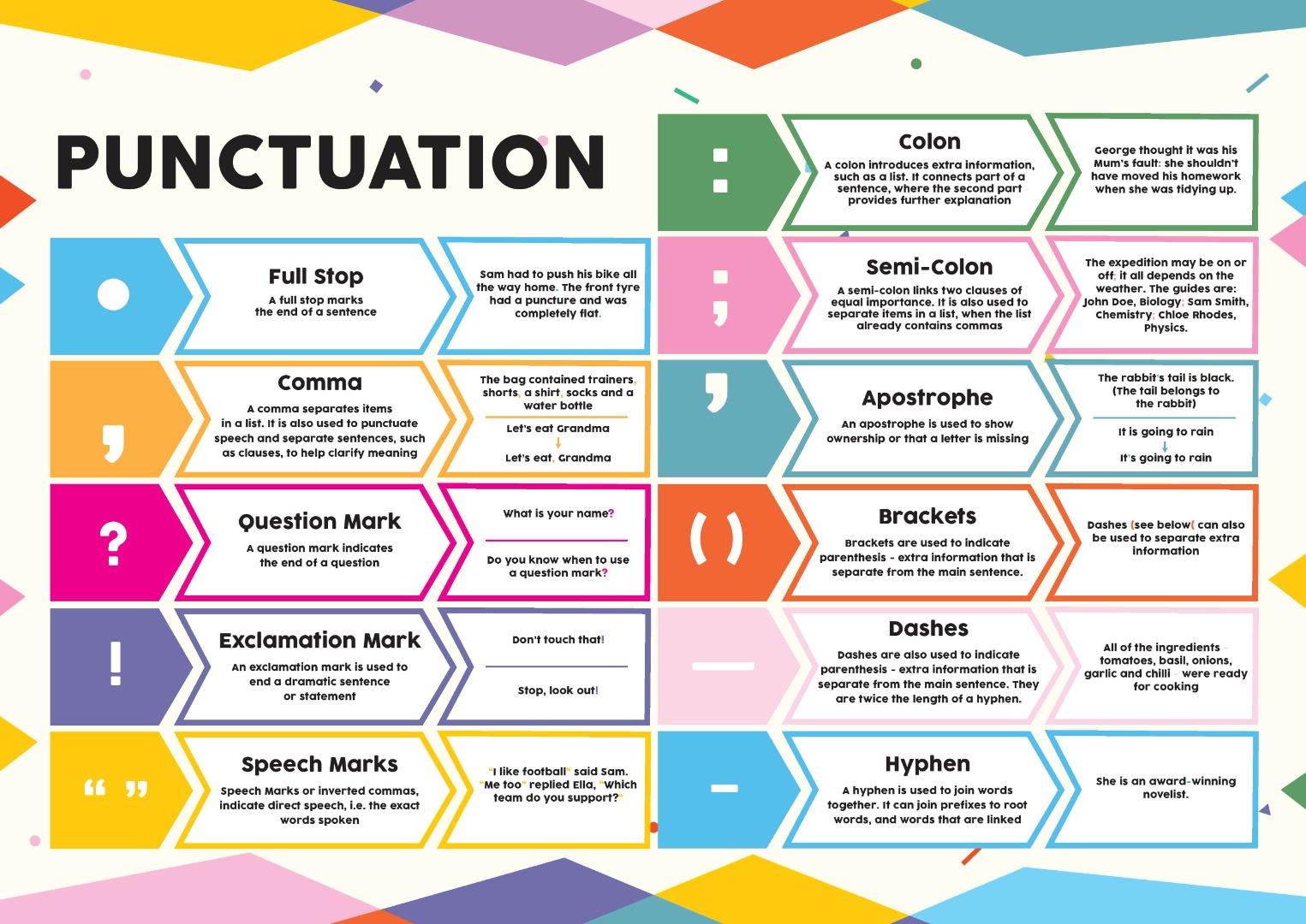 cream, pink and yellow poster showing different uses of punctuation