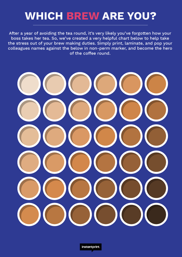 which brew are you chart with various strengths of tea