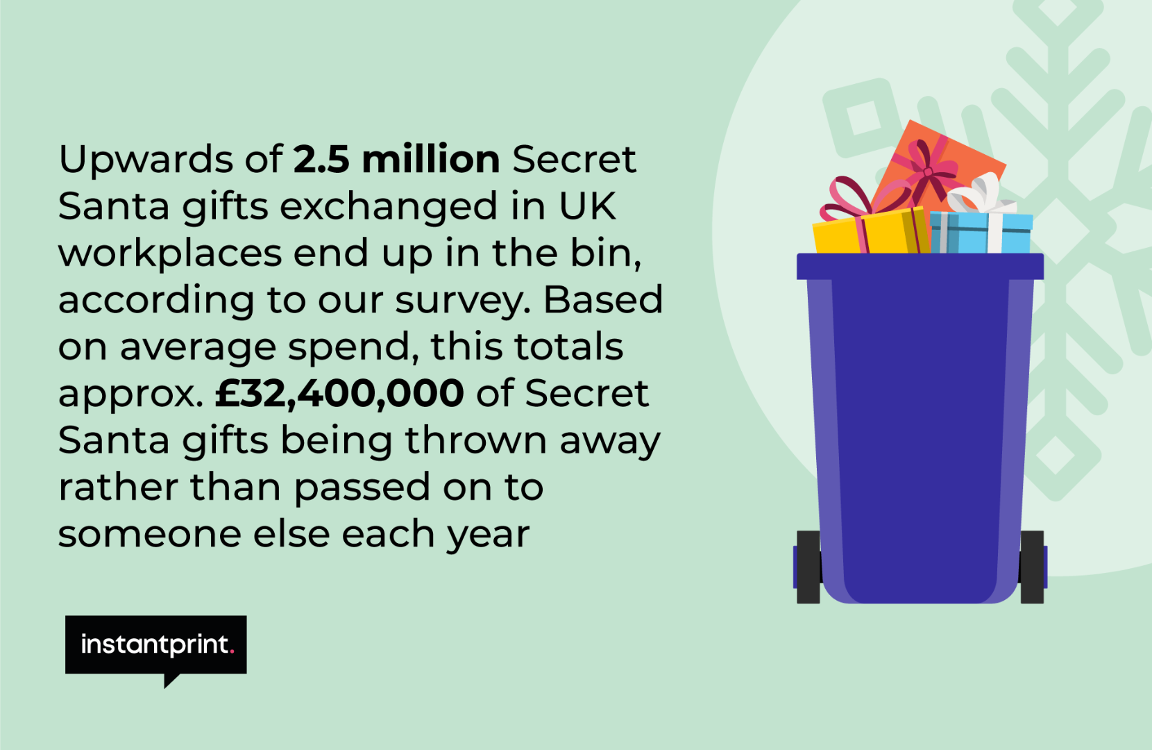 upwards of 2.5 million secret santa gifts end up in the bin